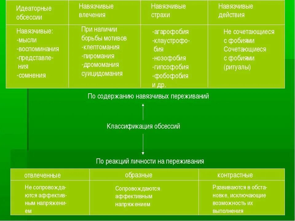 Навязчивые мысли и действия. Навязчивые мысли и действия. Навязчивые мысли и действия. Навязчивые представления. Невроз навязчивых состояний.