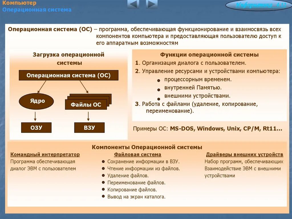 Комплекс обеспечивающий функционирование. Основные компоненты ос. взаимосвязь компонентов компьютера. компоненты ос информатика. функционирование и взаимосвязь всех компонентов компьютера.