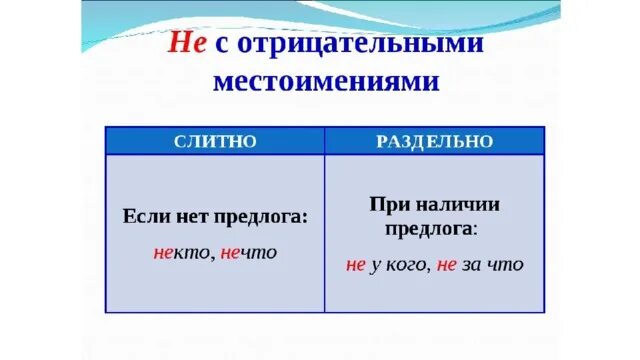 Не с отрицательными местоимениями. Слитное или раздельное написание не местоимения. Написание не с местоимениями. Слитное и раздельное написание не в отрицательных местоимениях. Местоимения с кое пишутся раздельно