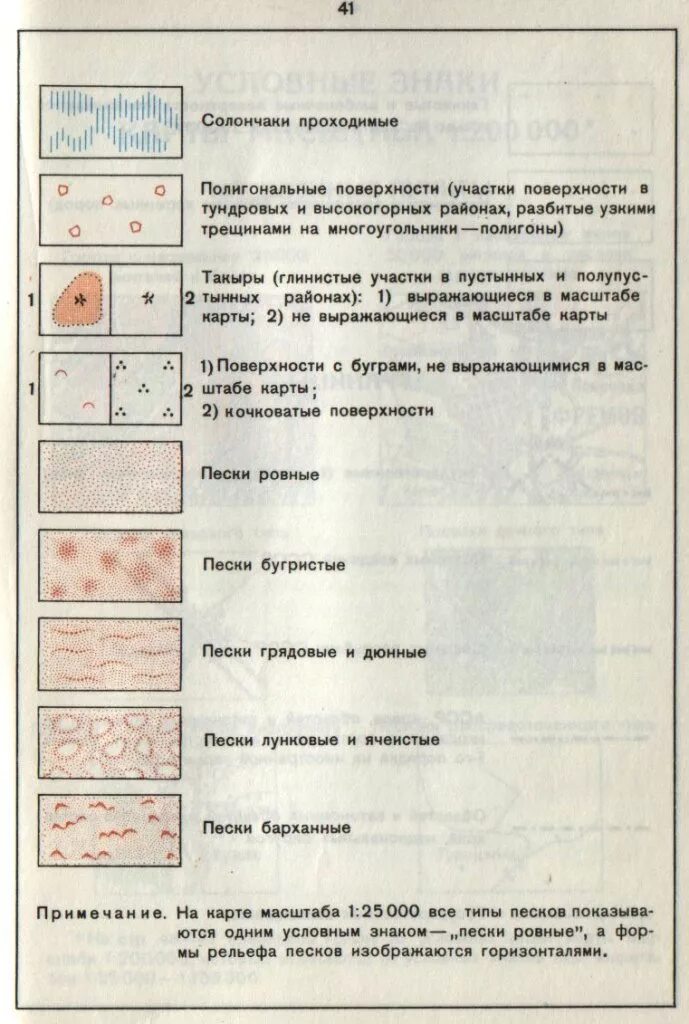 Условный знак фабрики. Обозначения топографических карт. Условные обозначения на топографической карте. Условные обозначения на топокарте. Символы на топографических картах.