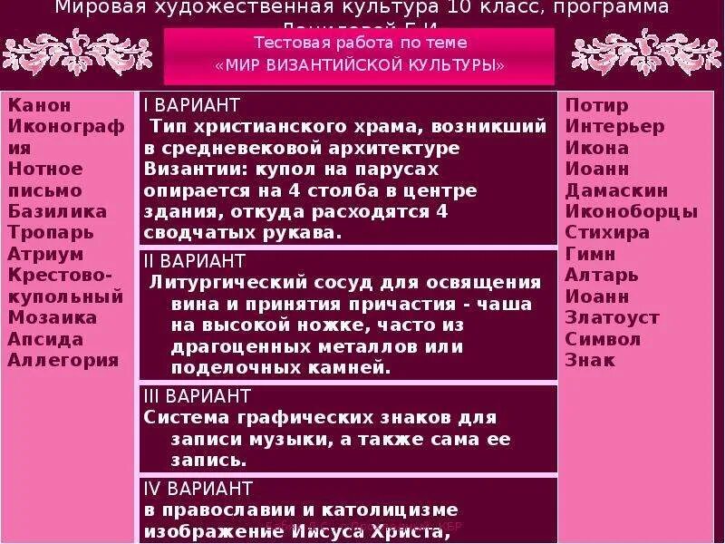 Тест культура 20 век. Мир Византийской культуры МХК 10 класс презентация. Византийская культура кратко. Практическая работа культура Византии канон. Практическая работа по истории культура Византии.