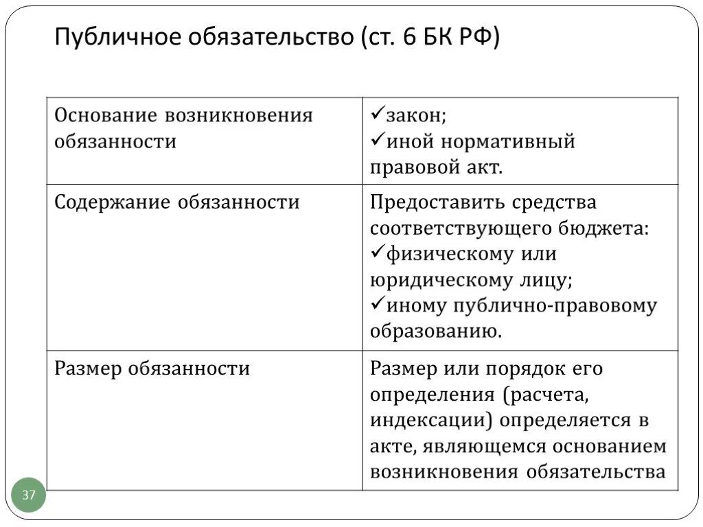 Перечень публичных нормативных обязательств. Перечень публичных нормативных обязательств