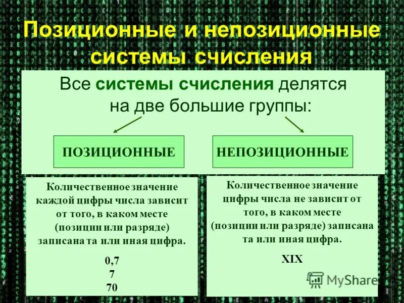 Позиционной системы счисления является. Системы счисления позиционные и непозиционные системы счисления. Понятие система счисления непозиционные системы счисления. Позиционные и непозиционные системы счисления таблица. Позиционнные и не позиционнын.