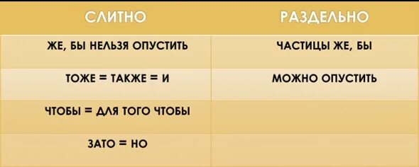 Как пишется тоже в предложении. Также слитно или раздельно. Так де слттно или разделно. Так же слитно МЛМ раздкльно. Так де слитно иди ращбельно.