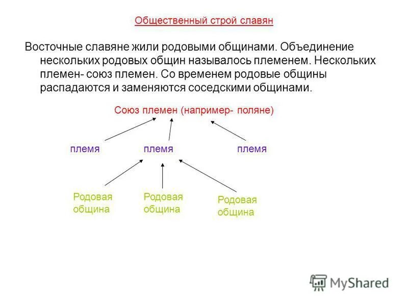 Отношения восточных славян