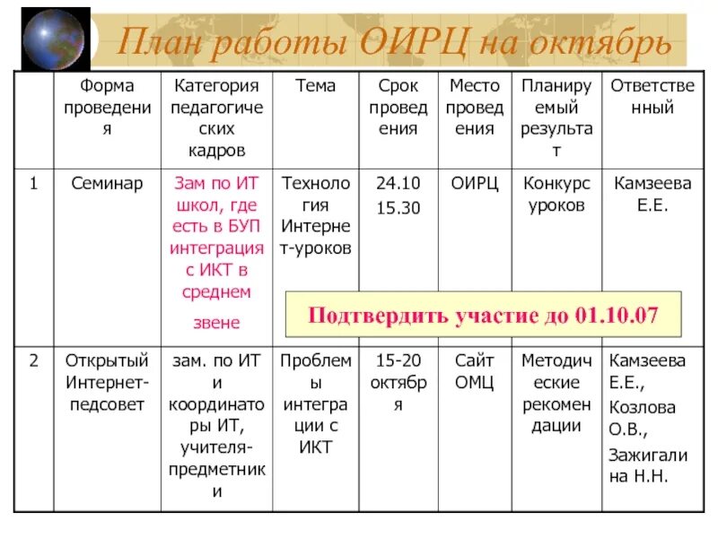 Оирц. Оирц кредитные организации. Оирц написать сообщение. Оирц с 3 до 7 лет кредитная организация.