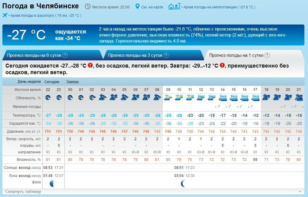 Погода в шахтах гидрометцентр на 10 дней. Погода в Челябинске. Погода в Челябинске сегодня. Погода на сутки. Погода на завтра Челябинск.