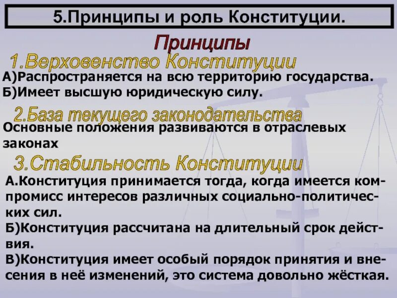 Что означает понятие стабильность конституции. Принципы Конституции. Роль Конституции. Роль Конституции в жизни общества. Принципы конституционализма.