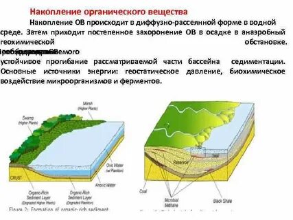 Накопление веществ