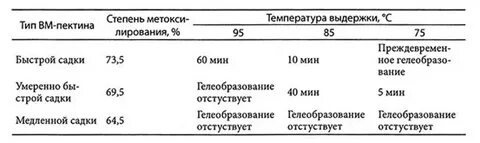 Сколько пектина на 1 кг ягод