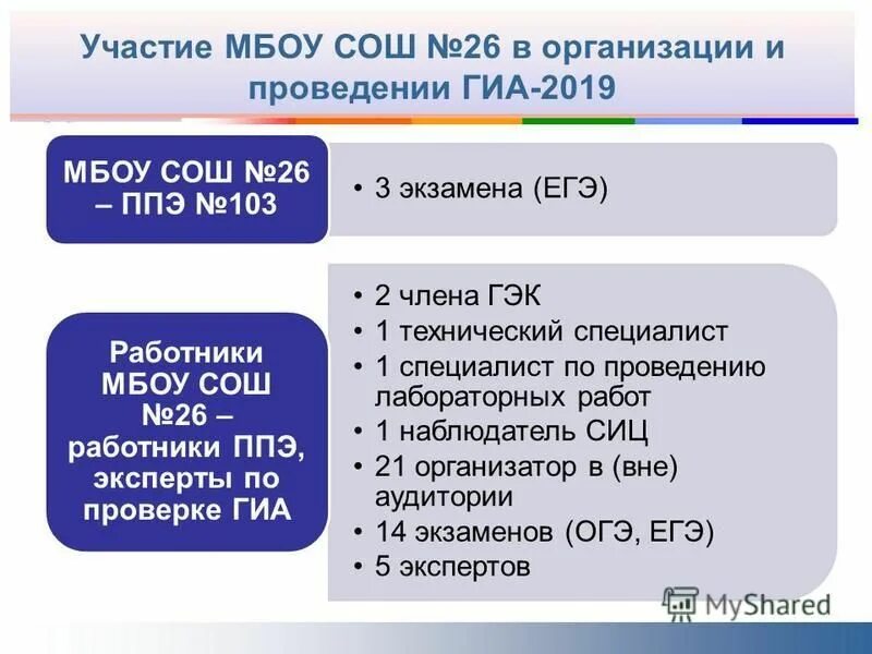 Сергиев Посад МБОУ СОШ 4 какой ППЭ.