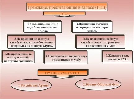 Граждан пребывающих в запасе имеющих мобпредписания