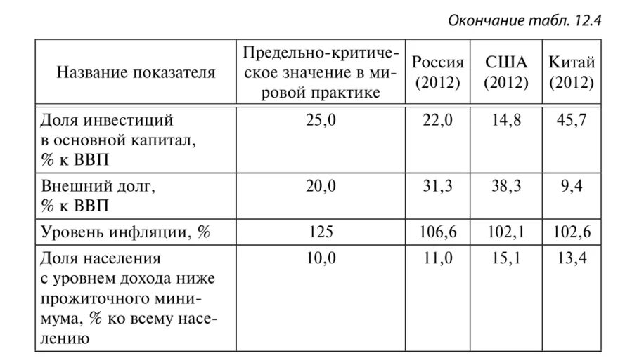 Пороговое значение инвестиций в основной капитал. Пороговое значение инвестиций в основной капитал. Пороговое значение инвестиций в основной капитал. Инвестиции в основной капитал пороговое значение. Показатели инвестиций в основной капитал.