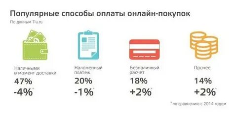 Какие способы оплаты транспорта существуют