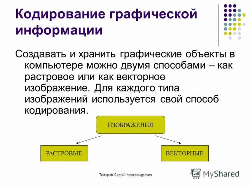 Информатика тема кодирование информации