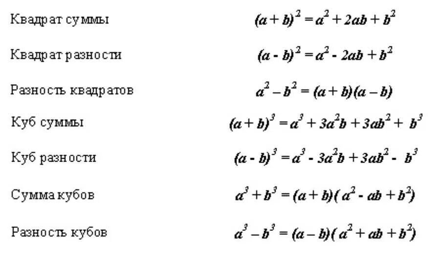 Формула квадрата разности и суммы. Формулы квадратов и кубов суммы и разности. Куб суммы куб разности разность кубов сумма кубов. Формулы Куба суммы и квадрата разности.