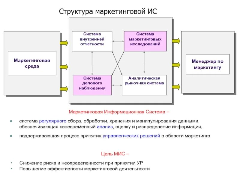 Внутренний отчет организации. Маркетинг. Структура маркетинговой информации. Структура маркетингового исследования. Маркетинговая информационная система. Система отчетности.