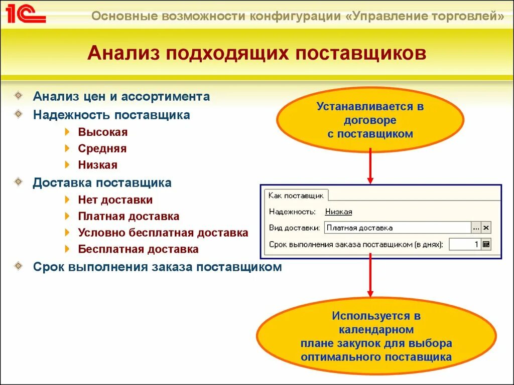 Анализ работы поставщиков. Анализ выбора поставщика. Анализ системы работы с поставщиками. Как провести анализ поставщиков.