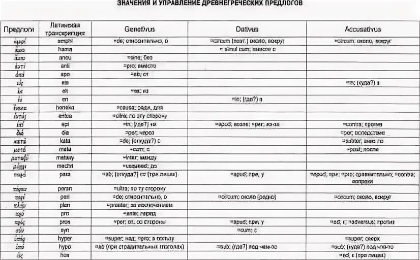 Предлоги латынь