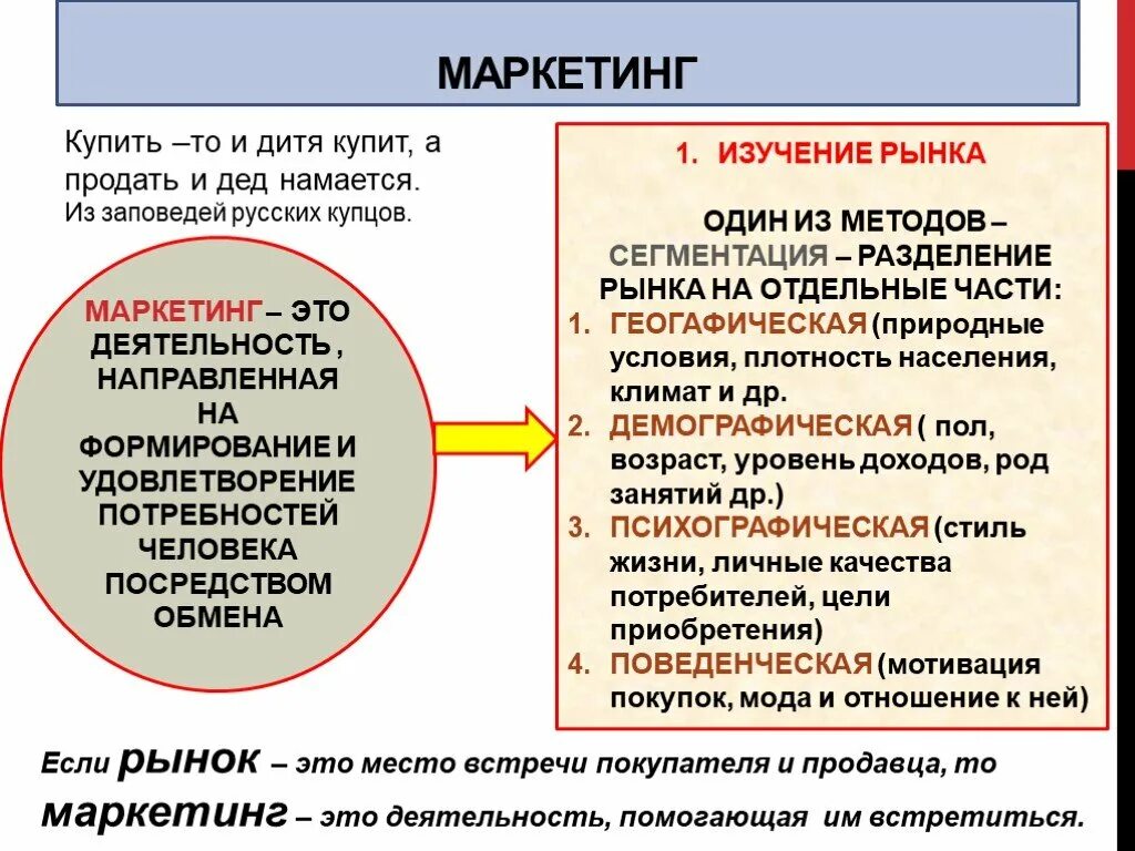 Экономика основы менеджмента. Изучение рынка в маркетинге. Маркетинг презентация. Основы маркетинга. Менеджмент это в обществознании.