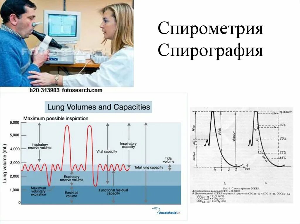 Фвд что это за обследование. Спирометрия спирография пневмотахография физиология. Исследования функции внешнего дыхания спирография. Методы исследования жел. Спирометрия. Спирография. Пневмотахометрия.. Спирограмма при экссудативном плеврите.