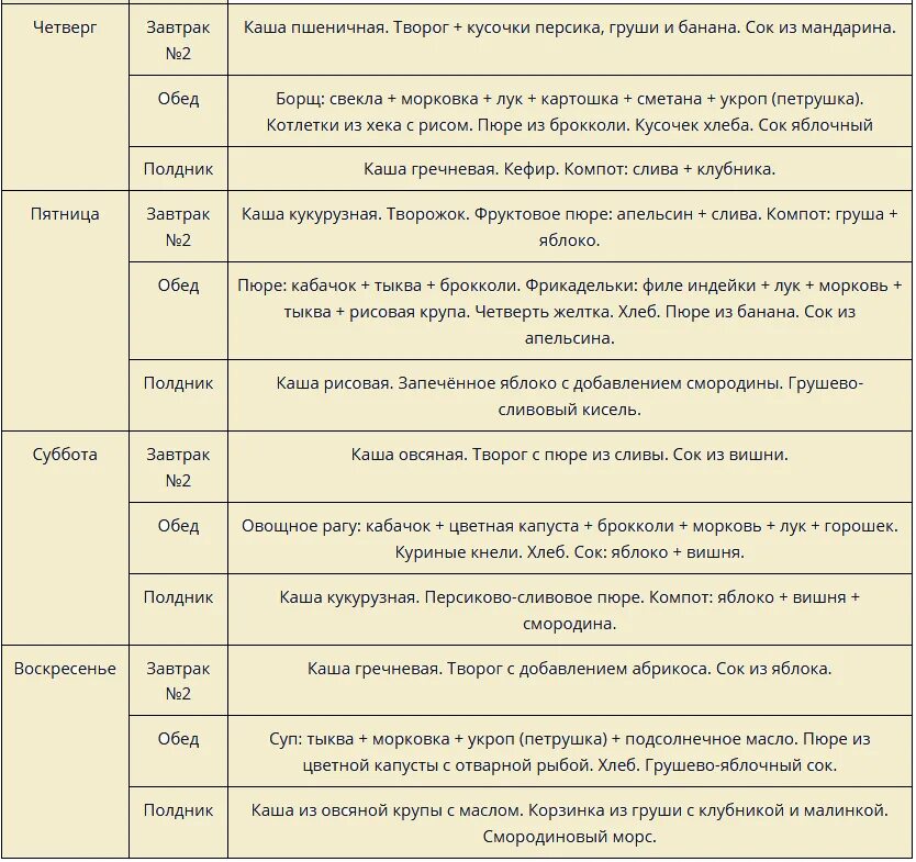 Меню питания ребенка в 11 месяцев