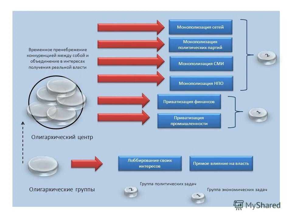 доступность сми пример. монополизация сми. монополизация сми. монополизация сми. свобода средств массовой информации.