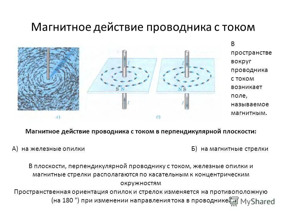 магнитное поле вокруг проводника с током. расположение магнитных линий вокруг проводника. магнитные линии вокруг прямого проводника с током. силовые линии магнитного поля прямого проводника с током. линии магн индукции для прямого проводника.