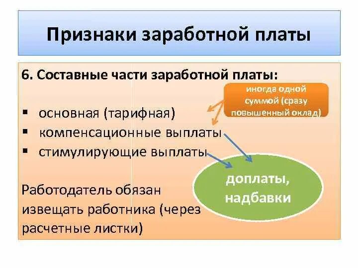 Состав заработной платы тк рф. Составные части оплаты труда. Заработная плата составные части. Основная часть заработной платы. Составные части оклада.