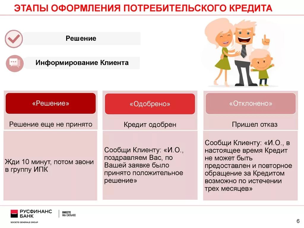 Кредит ооо ип. Потребительский кредит. Потребительский кредит условия получения. Условия потребительского кредита. Пример кредитования.