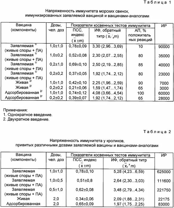 Анализ на напряженность к кори. Исследование крови на напряженность иммунитета к кори. Исследование крови на напряженность иммунитета к кори норма. Анализ на напряженность иммунитета. Исследование крови на напряженность иммунитета к дифтерии.