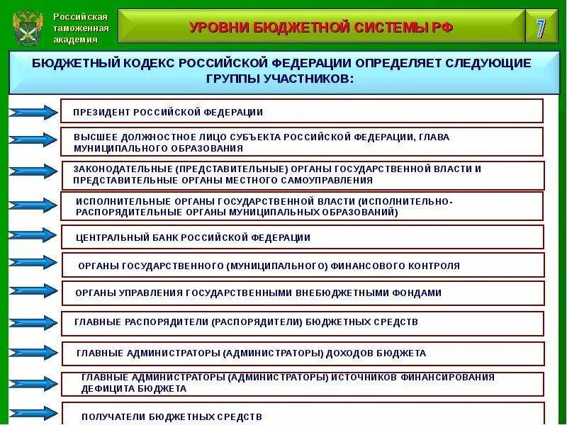 Таможенные проблемы россии. Финансовый контроль в таможенных органах. Финансовое обеспечение таможенных органо. Финансовое обеспечение деятельности таможенных органов. Финансовые ресурсы таможенных органов.