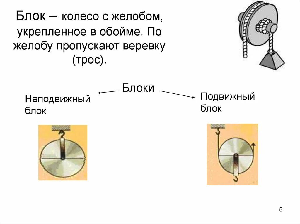 Подвижный и неподвижный блок физика. Неподвижный блок подвижный блок золотое правило механики. Блок простой механизм. Колесо с желобом укреплённое в обойме. Применение правила равновесия рычага к блоку