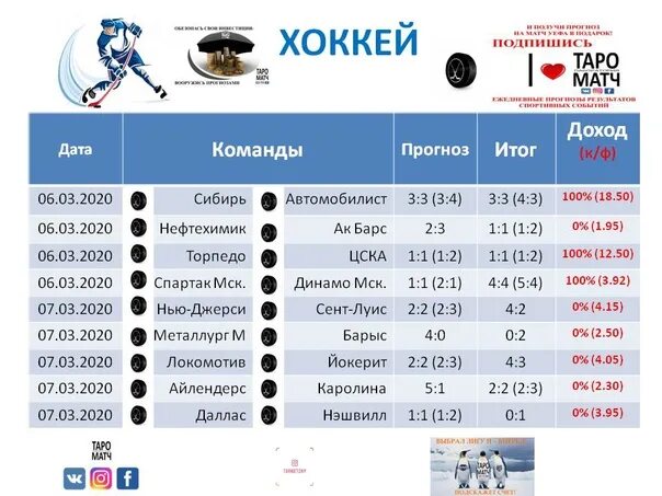 Хоккей 2020 2021. Таблица хоккей 2020. Чемпионат Украины по хоккею 2020-2021 фото. Матча в лаборатории.