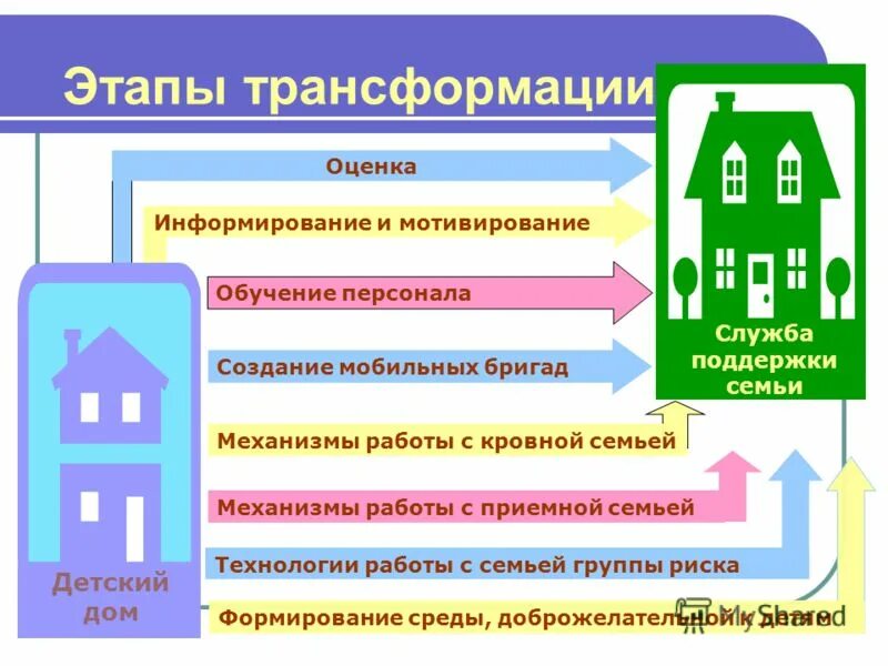 Оценки оповещение