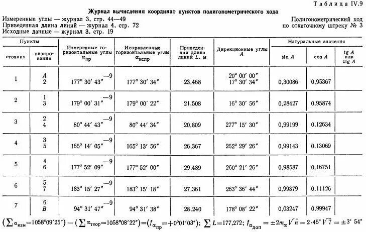 Ведомость вычисления теодолитного хода. Ведомость вычисления координат точек полигонометрического хода. разомкнутый теодолитный ход таблица. таблица журнал теодолитного хода. журнал измерения замкнутого теодолитного хода.