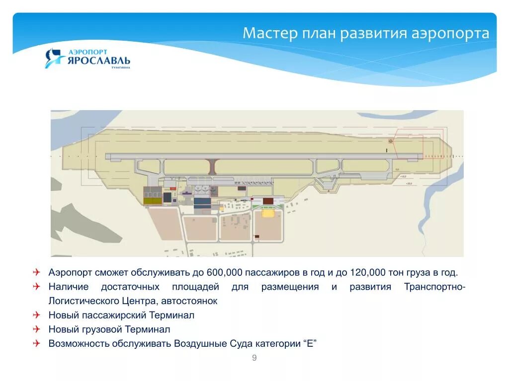 Аэропорт Краснодар план схема. План аэропорта Ижевска. Проект аэропорта Туношна. Схема аэровокзала аэропорта Ижевска.