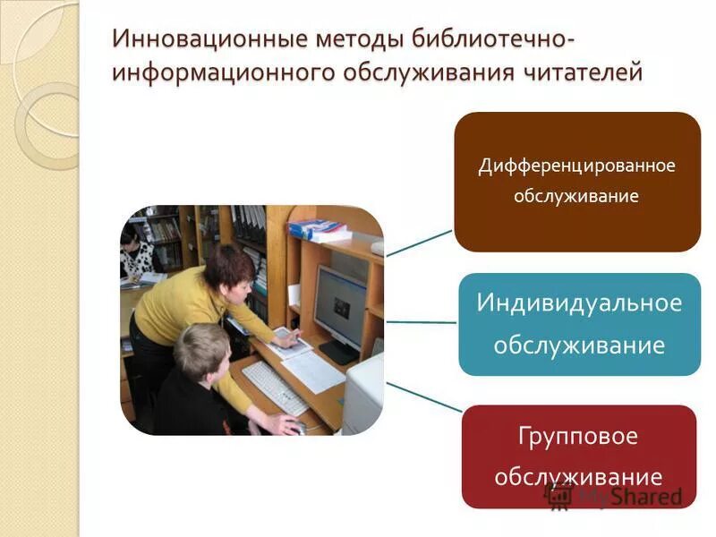 направления деятельности библиотекаря. формы обслуживания читателей:. методы изучения библиотечного фонда. современные технологии в библиотеке. библиотечные технологические процессы.