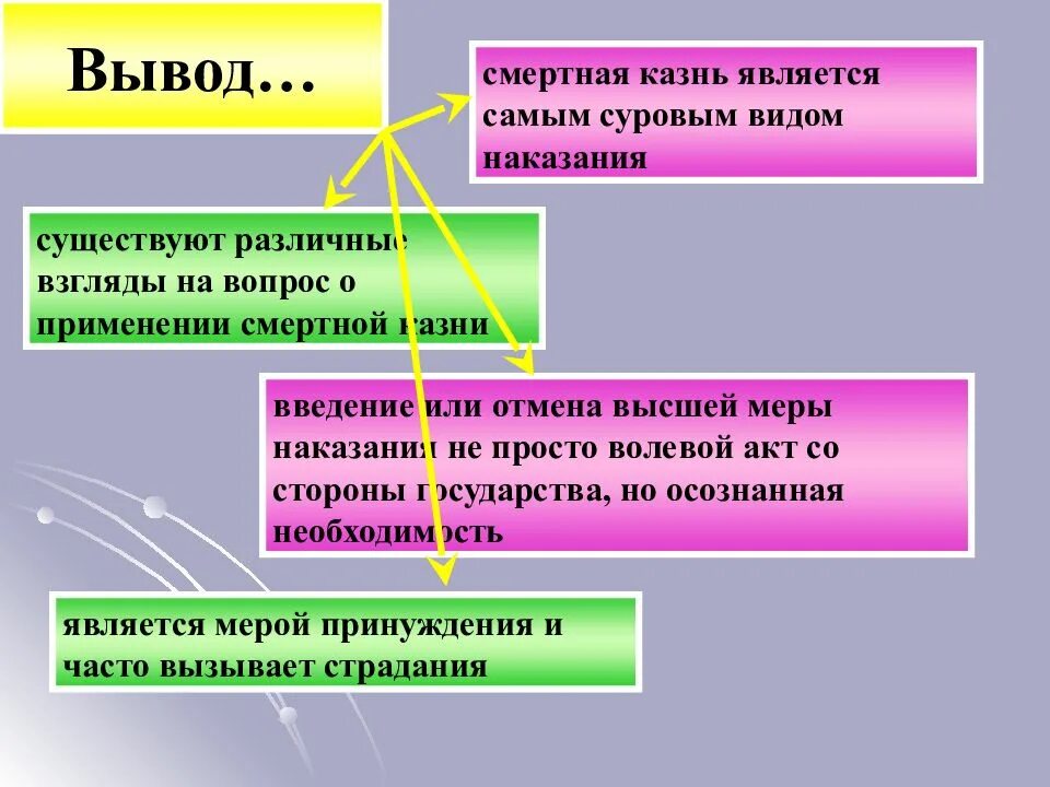 Самых простых способов является. Аргументы против смертной казни. Смертная казнь вывод. Аргументы за смертную казнь. Причины против смертной казни.