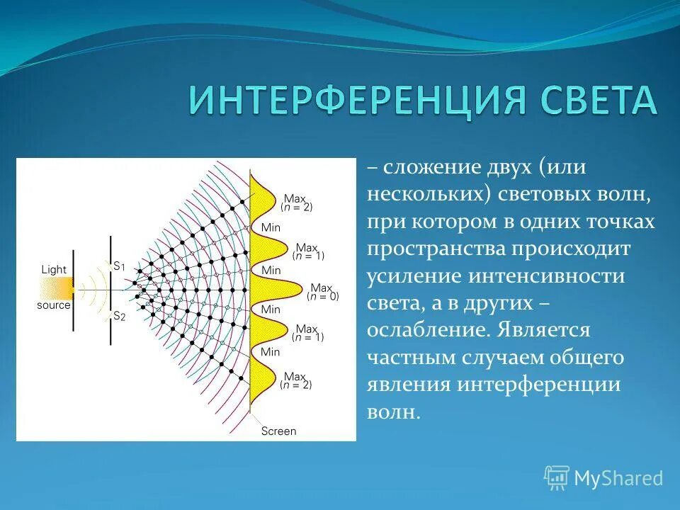При распространении световой волны происходит распространение