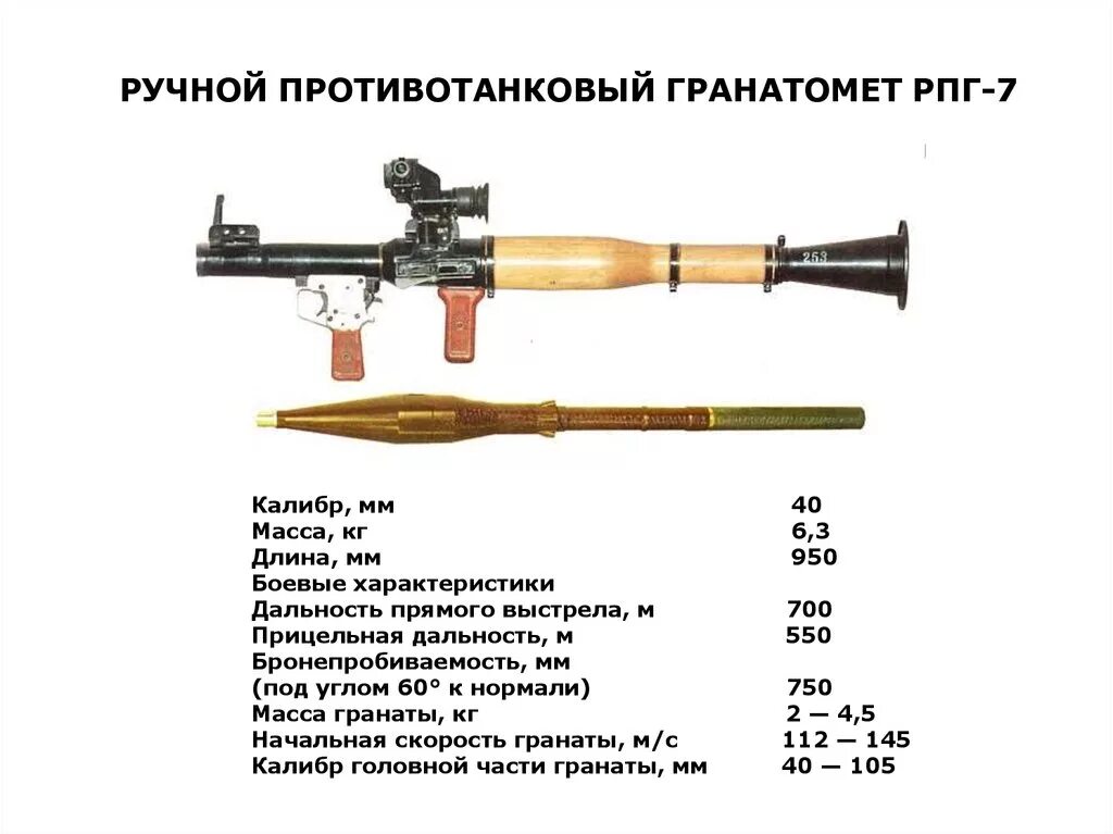 Пробить рпг. ТТХ гранатомета РПГ-7. Калибр РПГ-7в Калибр. Калибр РПГ 7 Д. Дальность выстрела РПГ-7.