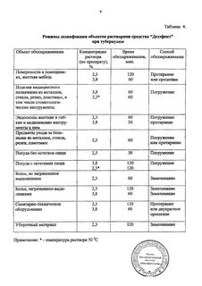 Инструкция по применению дезинфицирующего средства