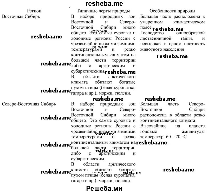 Тест по географии восточная сибирь. Заполните таблицу регион Восточная Сибирь Северо. Мерзлотная Россия Восточная и Северо-Восточная Сибирь таблица. Типичные черты Восточной Сибири и Северо Восточной Сибири таблица. Заполните таблицу Восточная Сибирь и Северо Восточная Сибирь.