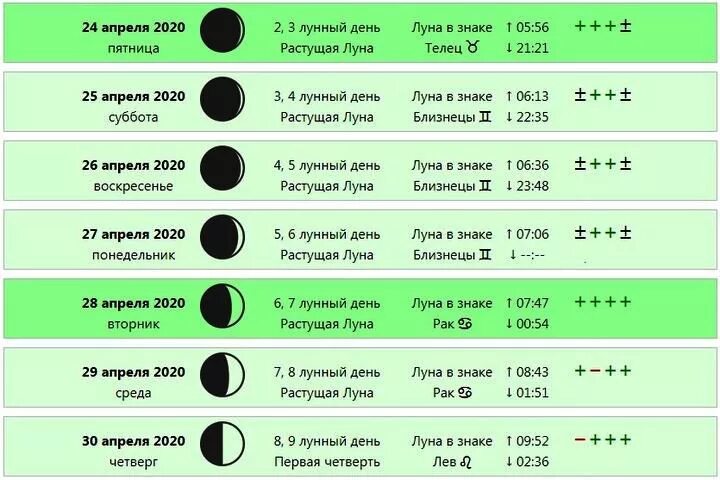 10 апреля 2020 день. Лунный календарь. Таблица лунных дней. Лунный календарь растущая Луна. Лунные сутки сентябрь.