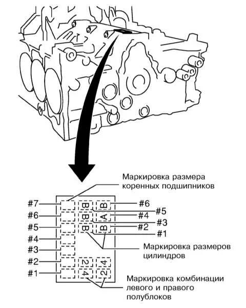 Маркировка цилиндров. Маркировка двигателя субару. субару трибека маркировка цилиндров. маркировка поршней субару. блок цилиндров субару габариты.