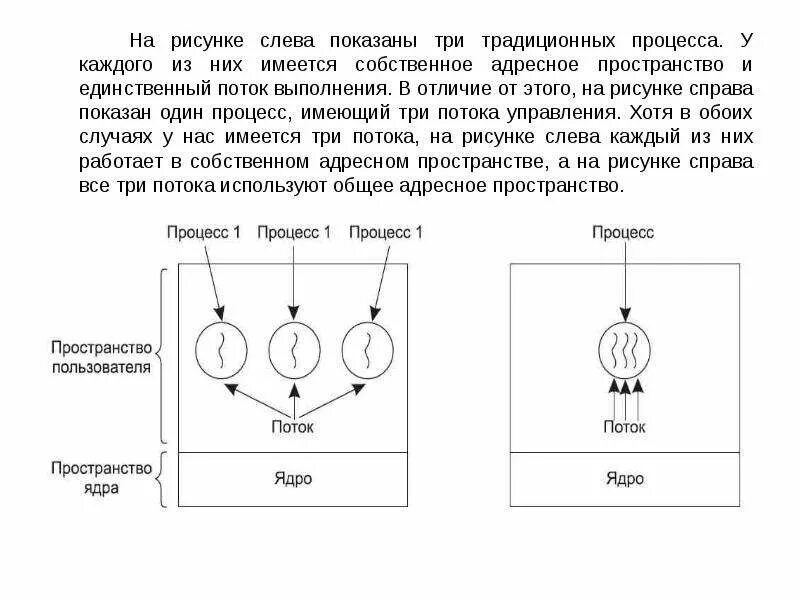 Отображения и потоки. Поток выполнения. разница между потоком и процессом. процесс и поток в одном адресном пространстве. ядра и потоки процессора в чем разница.