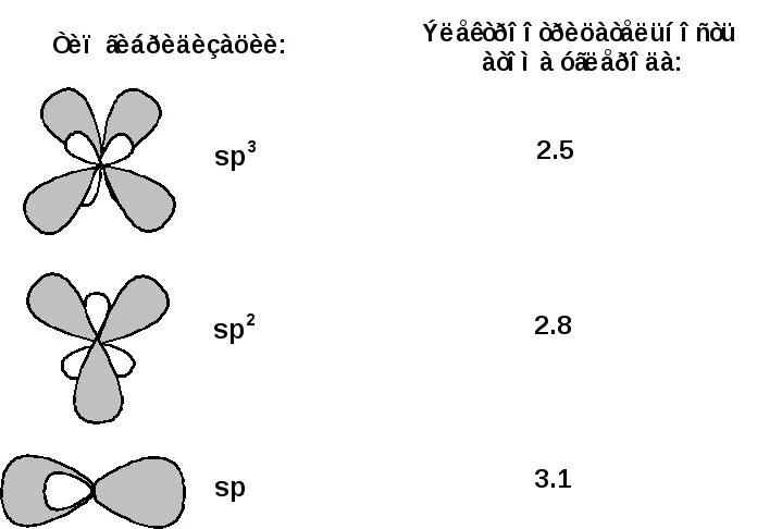 Валентные углы гибридизации. Alf3 Тип гибридизации. Укажите Тип гибридизации орбиталей в молекуле alf3.. Alf4 Тип гибридизации. Sp2 гибридизация валентный угол.