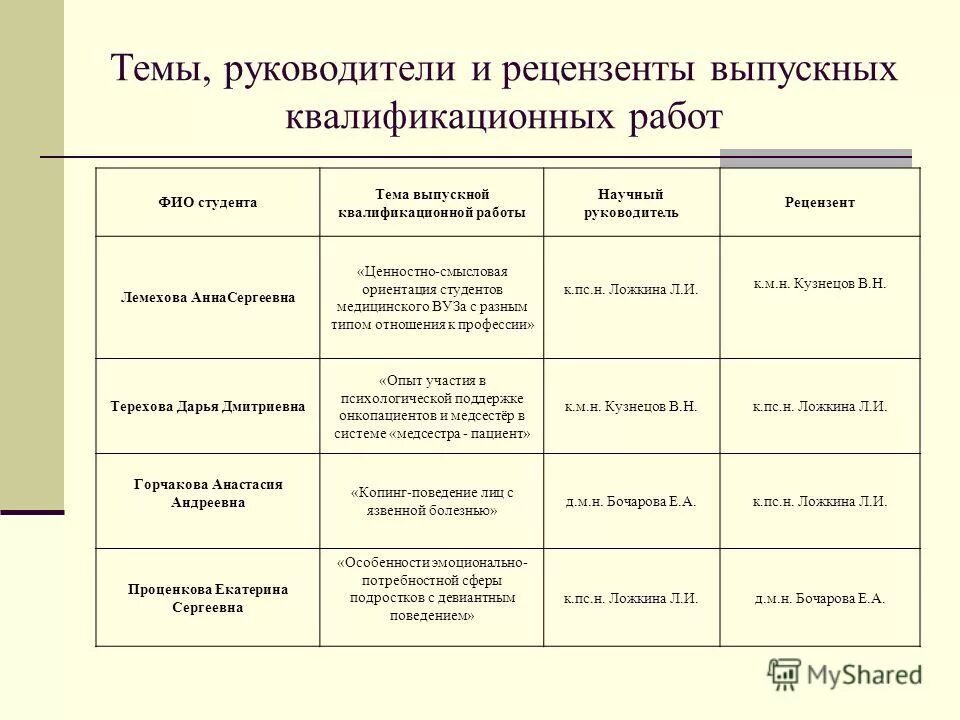 план составления дипломной работы. структура дипломной работы. последовательность в структуре дипломной работе. содержание курсовой работы. презентация к диплому.