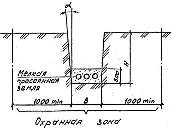 Земляные работы вблизи кабельной трассы. Траншея кабельная т-1 а5-92-13. Инструменты для прокладки кабеля в траншее. Кабель связи в траншее т1. Траншея для прокладки кабеля до 10 кв.