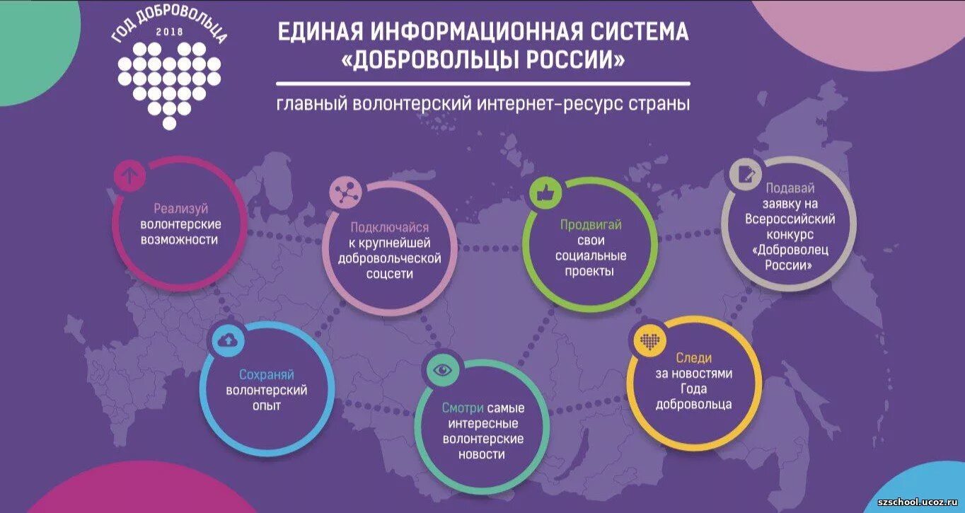 Единая информационная система добровольцы России. ЕИС добровольцы России. Добро РФ волонтеры. Волонтерские организации добро